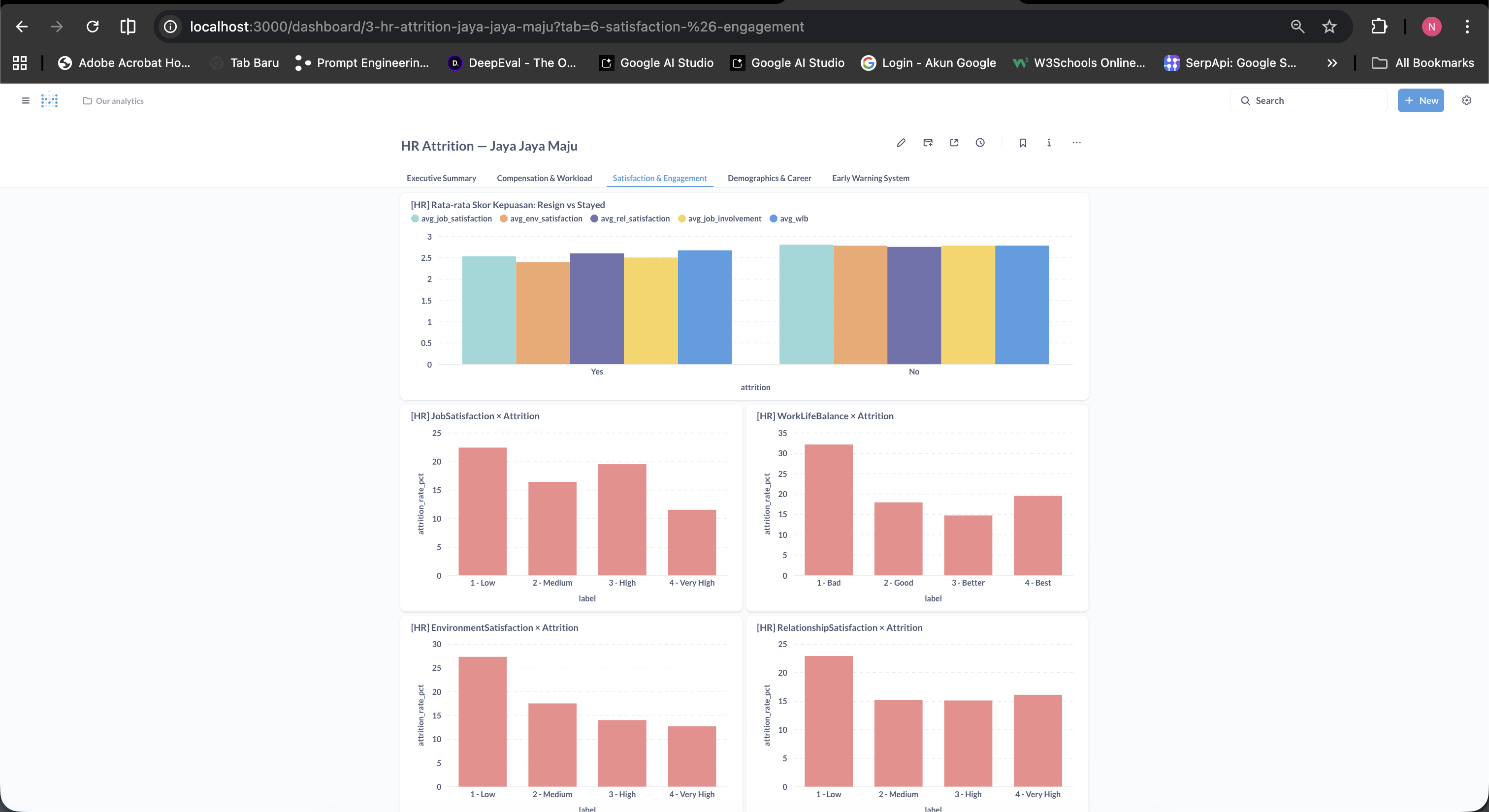 Satisfaction and Engagement tab — job satisfaction scores, work-life balance vs attrition