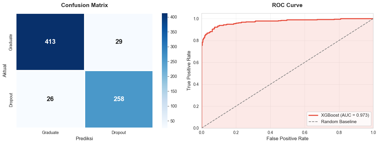 Confusion matrix — XGBoost on test set showing high true positive and true negative counts with low false positive rate